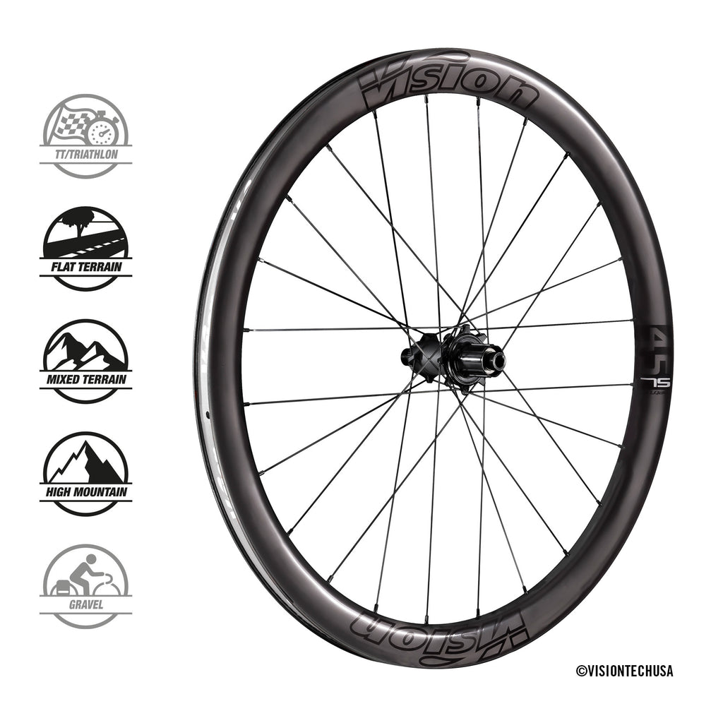 Wheelset