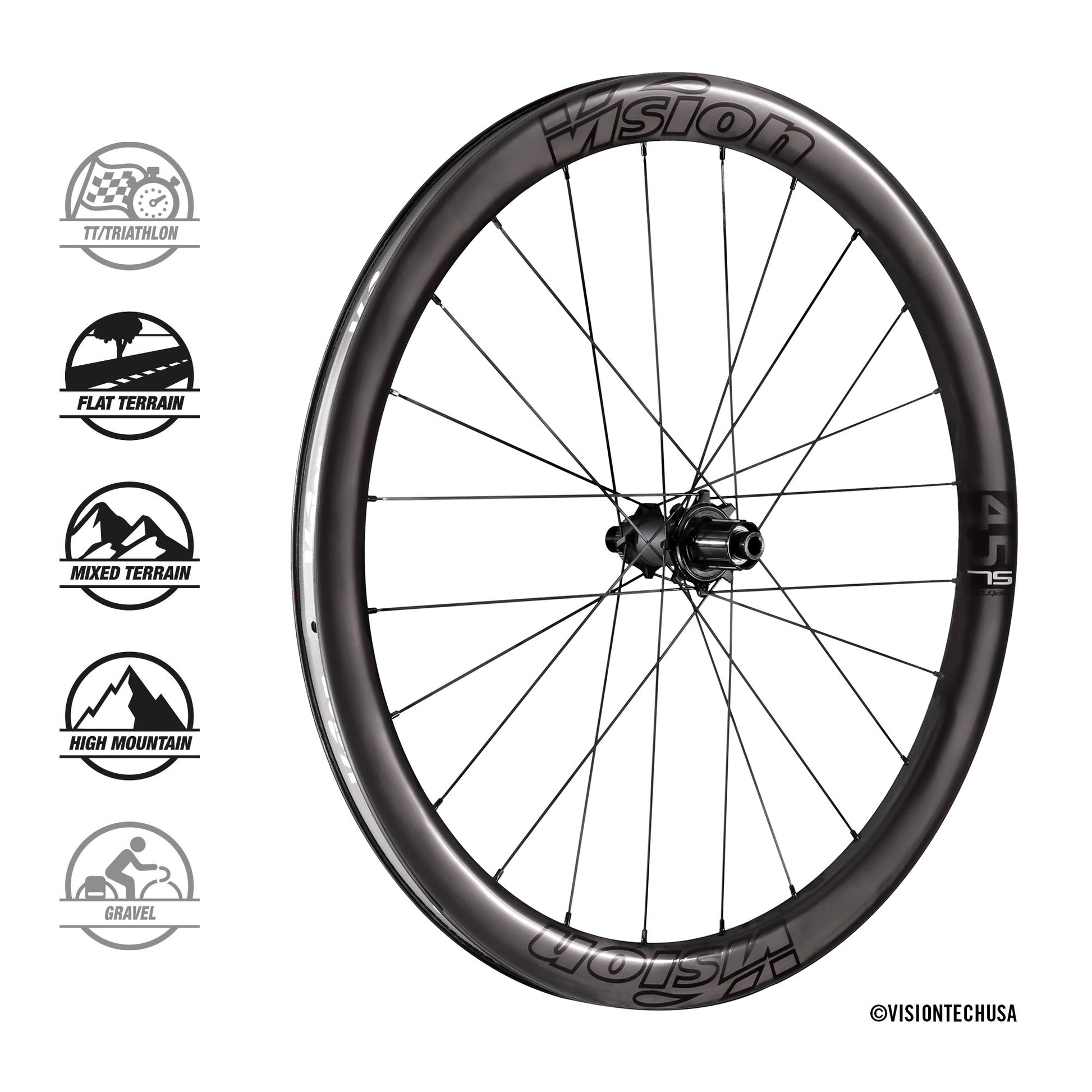 Wheelset